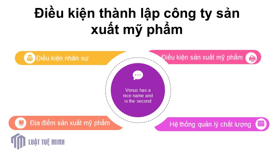 Điều kiện <a href=