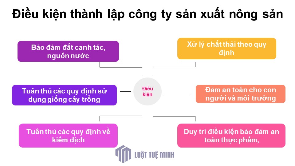 Điều kiện <a href=