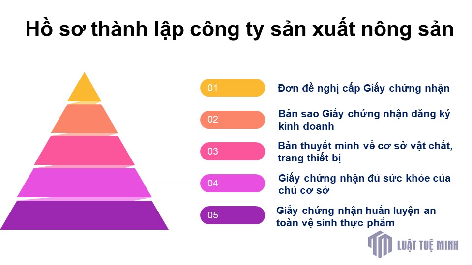 Hồ sơ <a href=