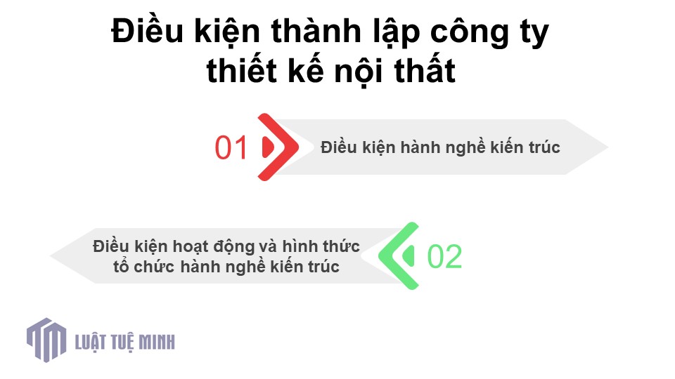 Điều kiện <a href=