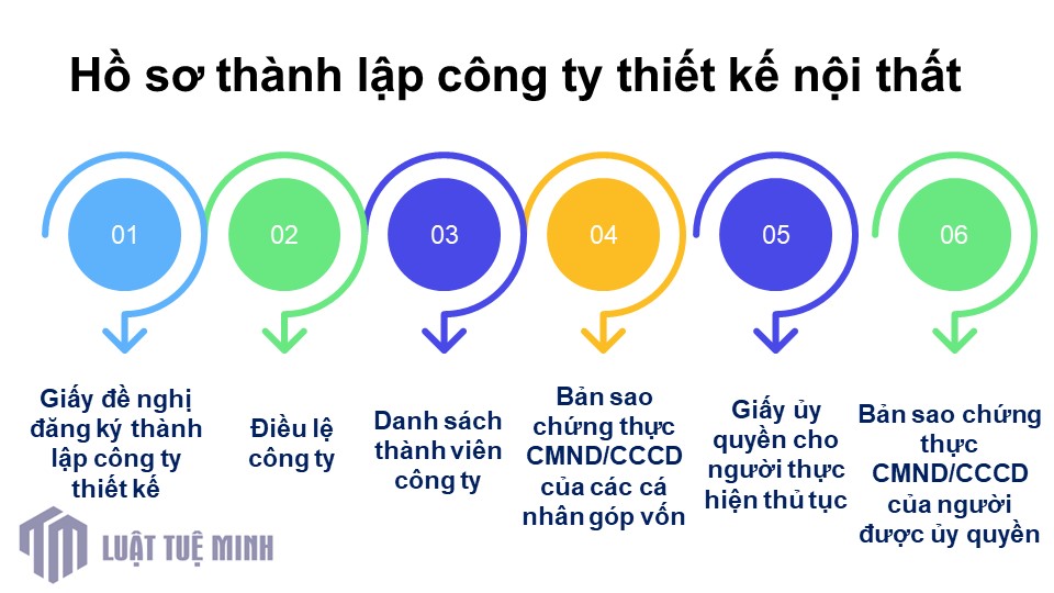 Hồ sơ <a href=