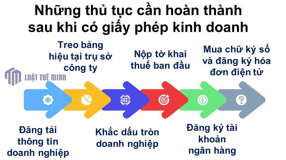 Những thủ tục cần hoàn thành sau khi có giấy phép kinh doanh