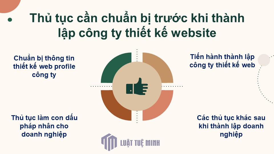 Thủ tục cần chuẩn bị trước khi <a href=