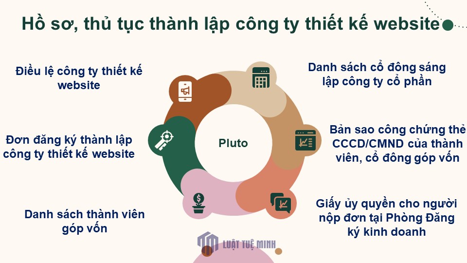 Hồ sơ, thủ tục <a href=