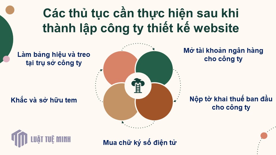 Các thủ tục cần thực hiện sau khi <a href=