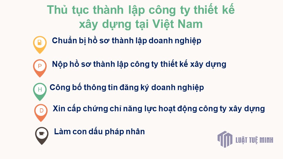 Thủ tục <a href=