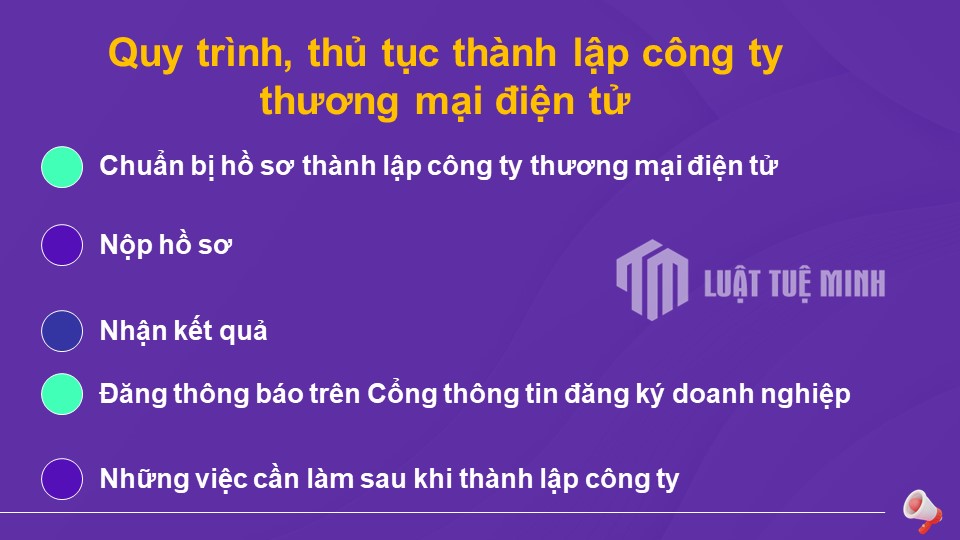 Quy trình, thủ tục <a href=