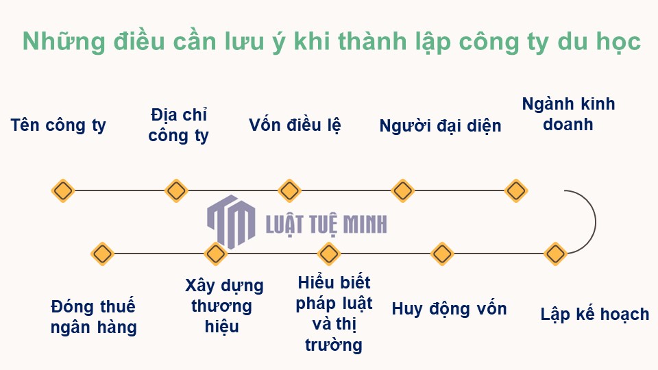 Những điều cần lưu ý khi <a href=