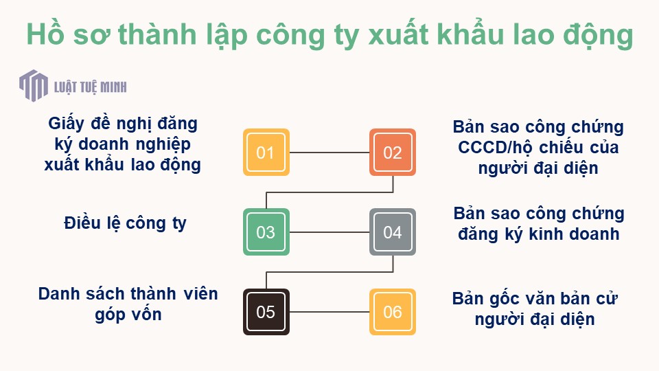 Hồ sơ <a href=