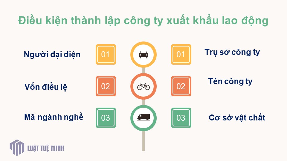 Điều kiện <a href=