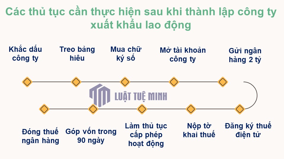 Các thủ tục cần thực hiện sau khi thành lập công ty xuất khẩu lao động