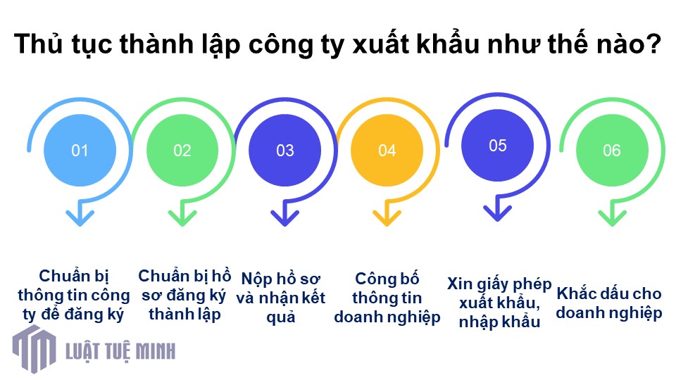 Thủ tục <a href=