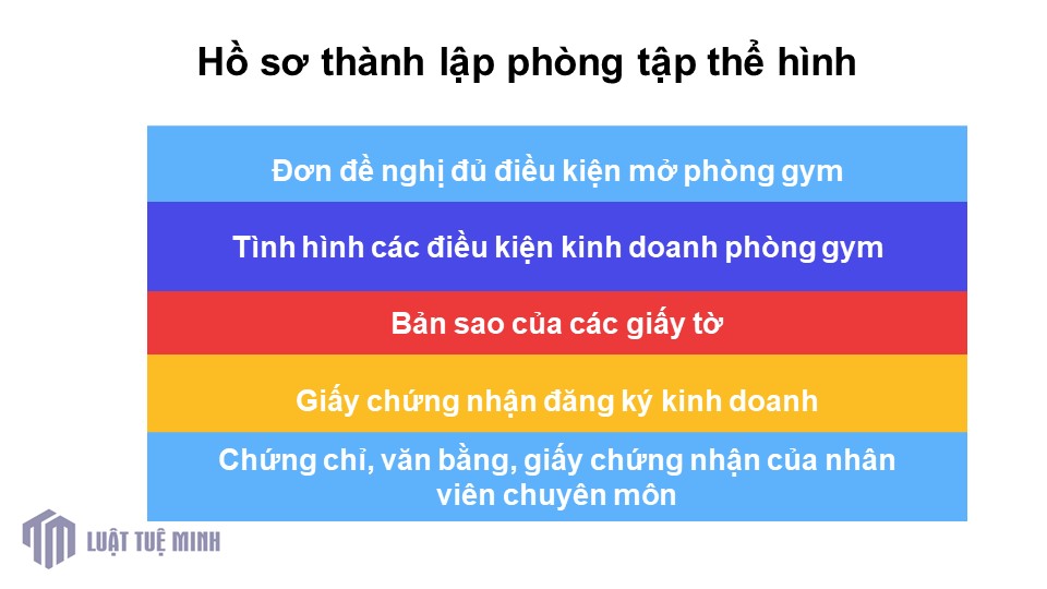 Hồ sơ <a href=