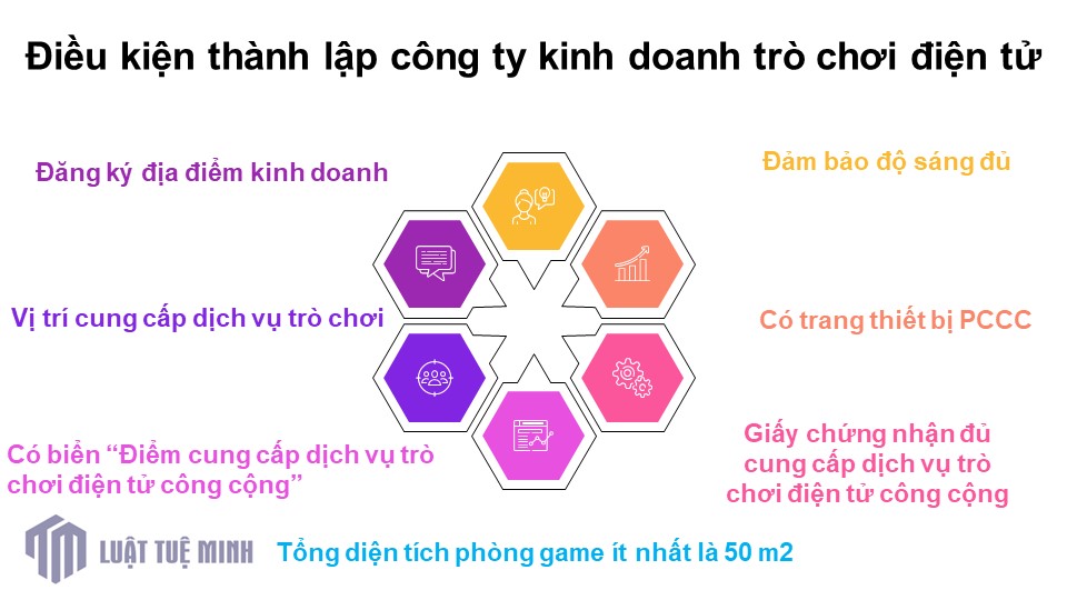 Điều kiện <a href=