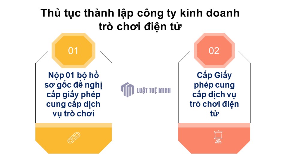 Thủ tục <a href=