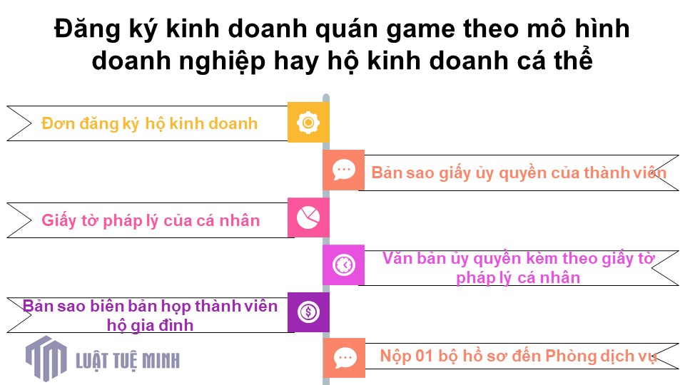 Đăng ký kinh doanh trò chơi điện tử theo mô hình doanh nghiệp hay hộ kinh doanh cá thể