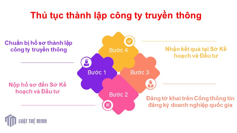 Thủ tục <a href=