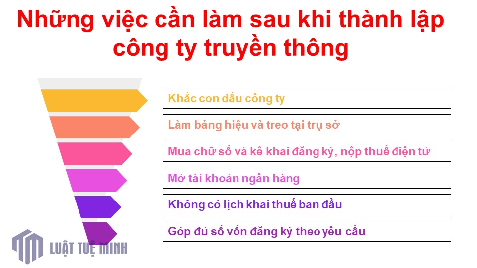 Những việc cần làm sau khi <a href=