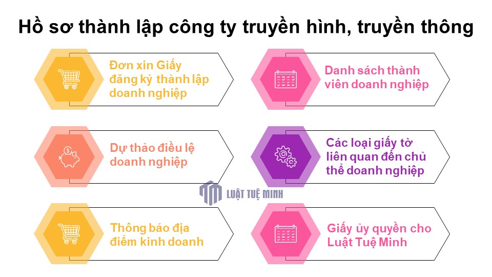 Hồ sơ <a href=