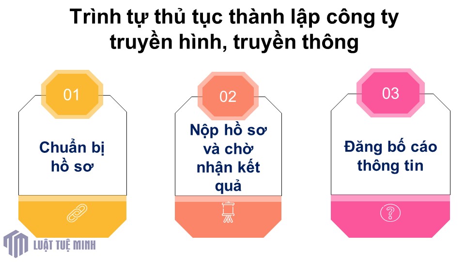 Trình tự thủ tục <a href=