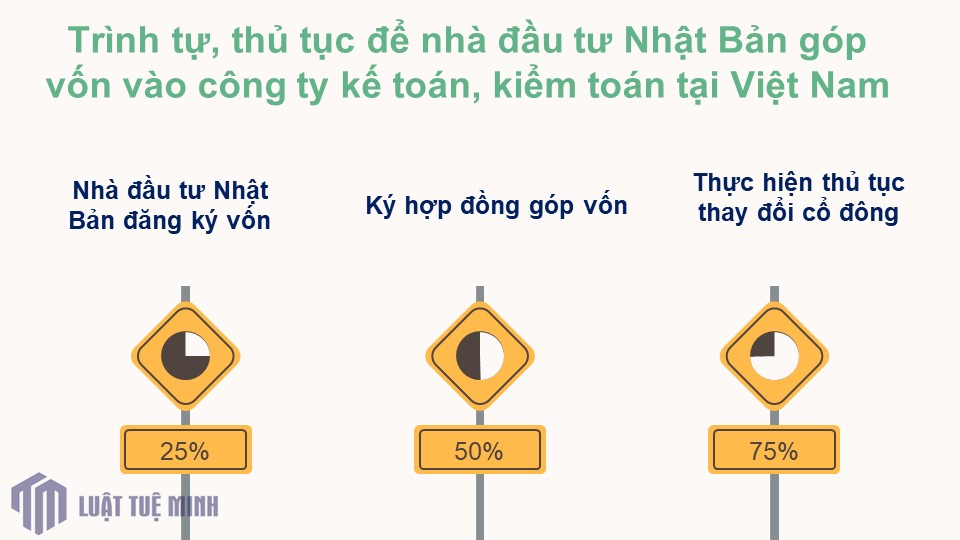 Trình tự, thủ tục để <a href=