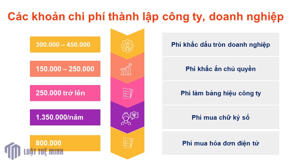 Các khoản <a href=