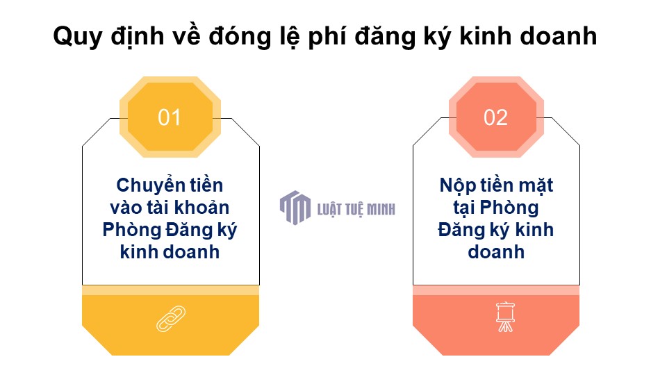 quy-dinh-ve-dong-le-phi-dang-ky-kinh-doanh