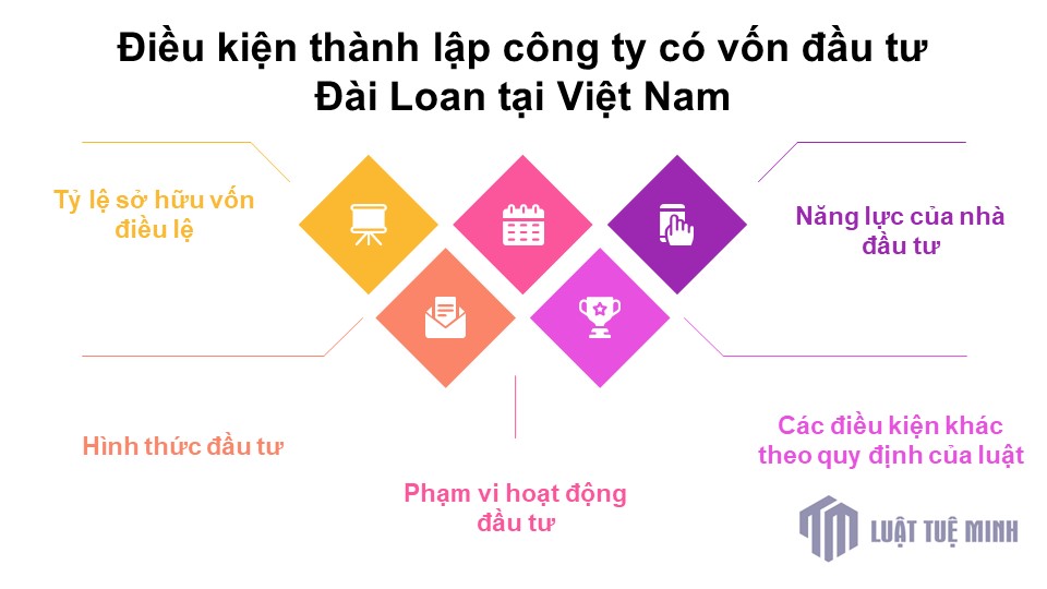 Điều kiện <a href=