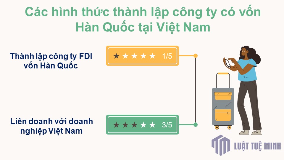 Các hình thức <a href=