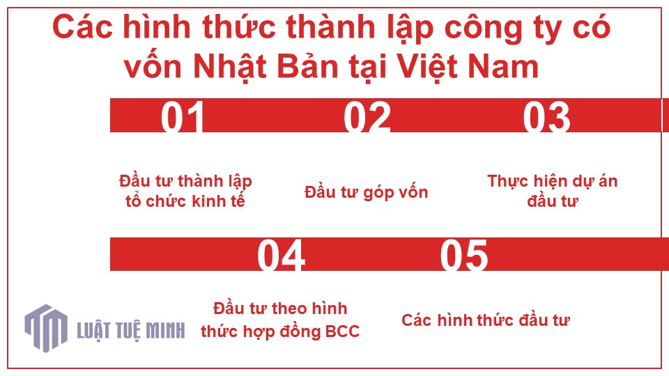 Các hình thức <a href=