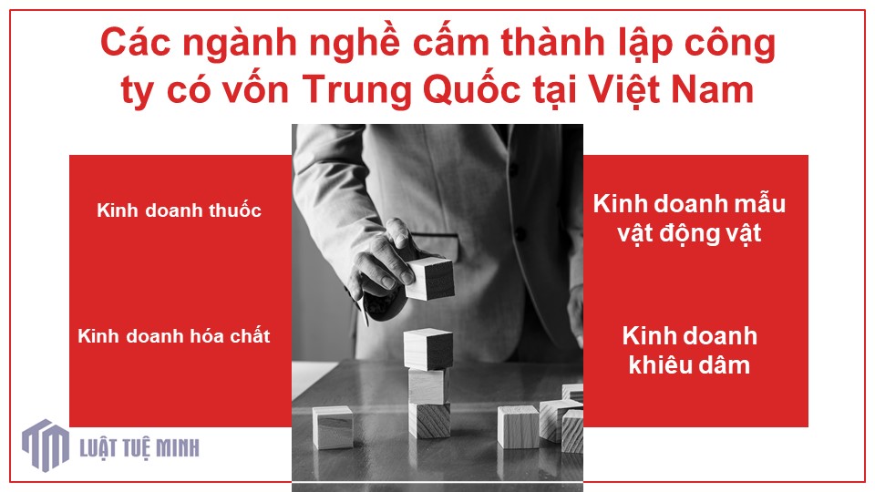 Các ngành nghề cấm <a href=