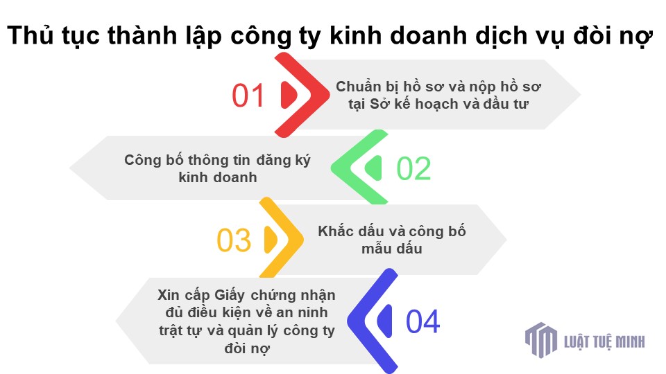 Thủ tục <a href=