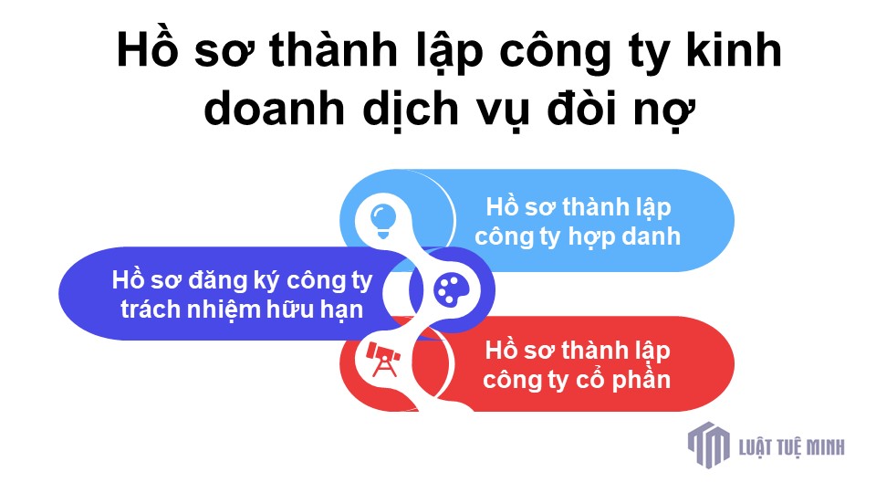 Hồ sơ <a href=