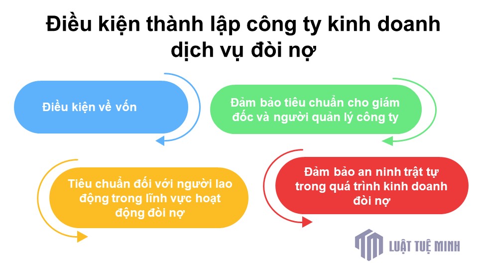 Điều kiện <a href=