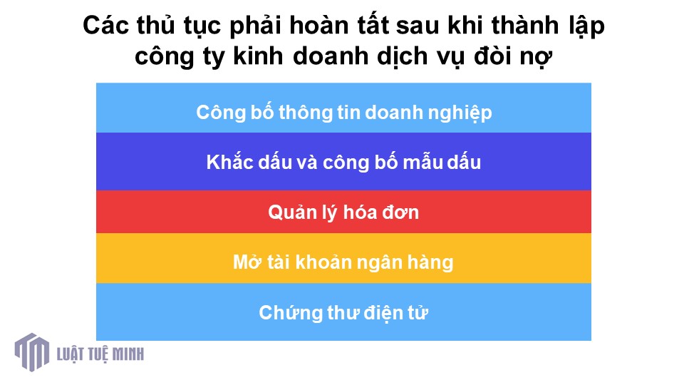 Các thủ tục phải hoàn tất sau khi <a href=