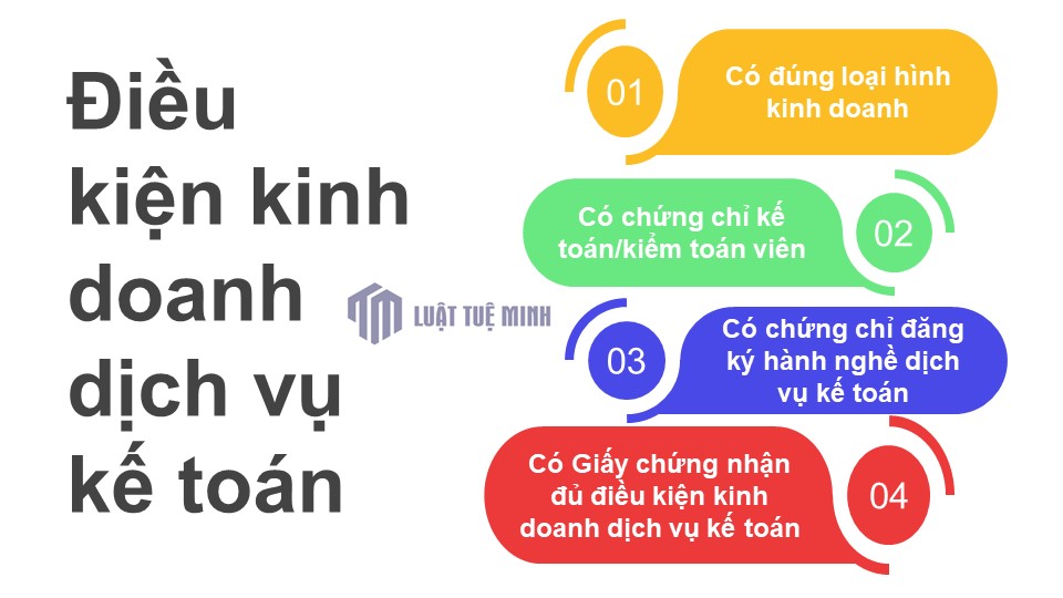 Điều kiện kinh doanh dịch vụ kế toán