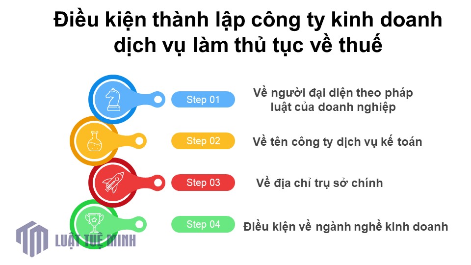 Điều kiện <a href=