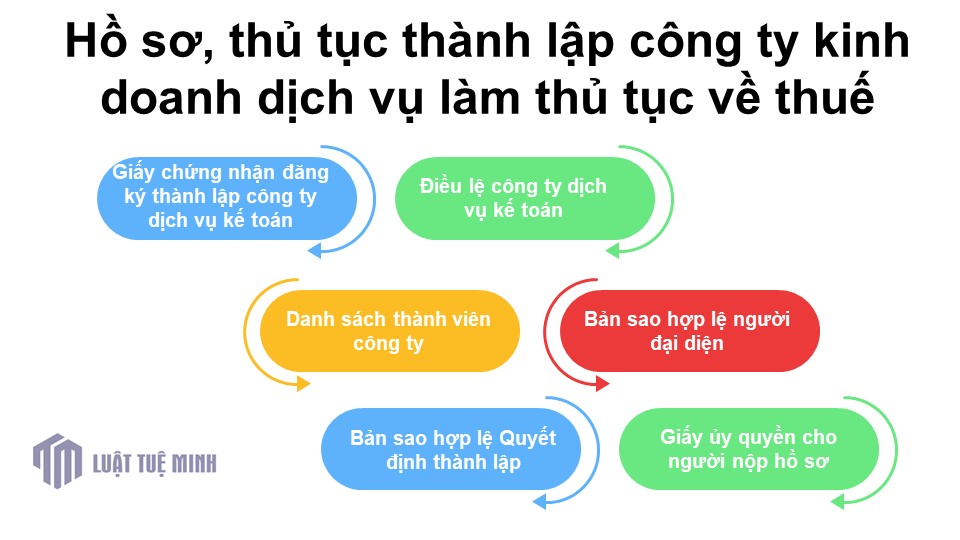 Hồ sơ, thủ tục <a href=