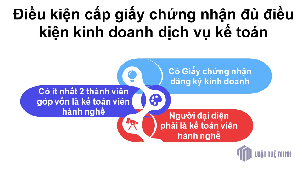 Điều kiện cấp giấy chứng nhận đủ điều kiện kinh doanh dịch vụ kế toán