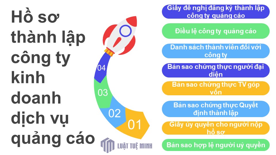 Hồ sơ <a href=