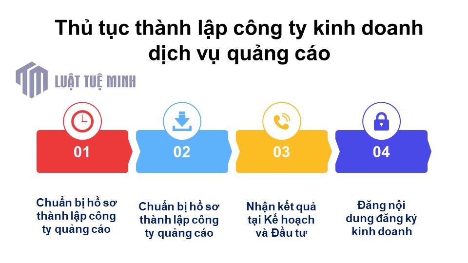 Thủ tục <a href=