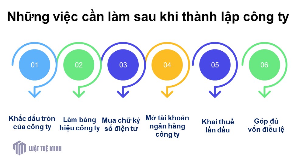 Những việc cần làm sau khi <a href=