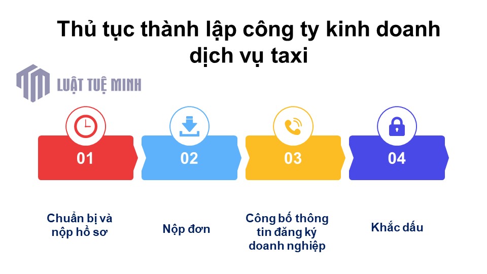 Thủ tục <a href=