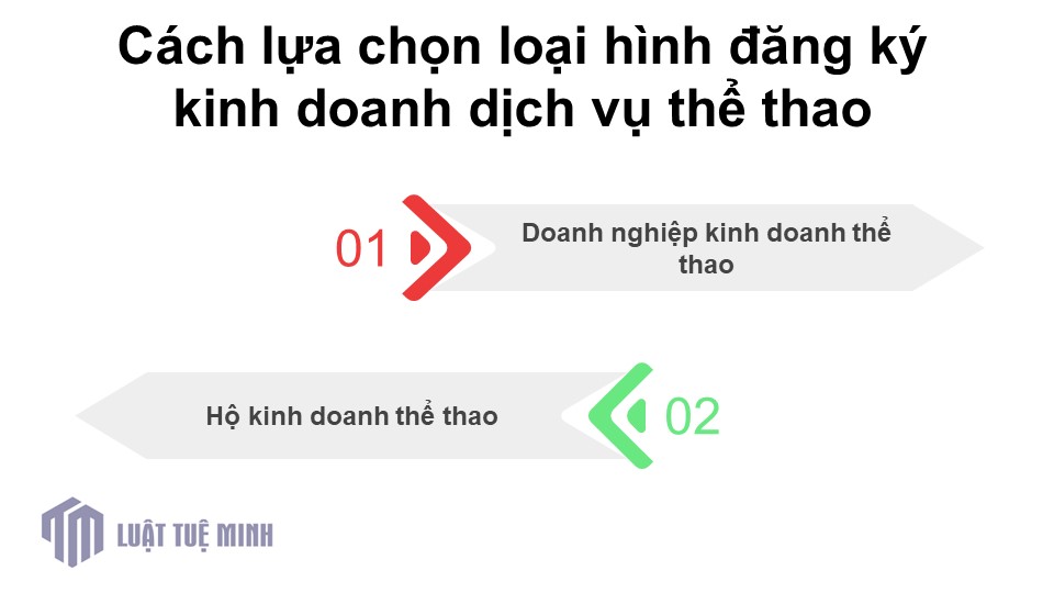 Cách lựa chọn loại hình đăng ký kinh doanh dịch vụ thể thao