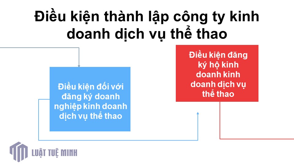 Điều kiện <a href=