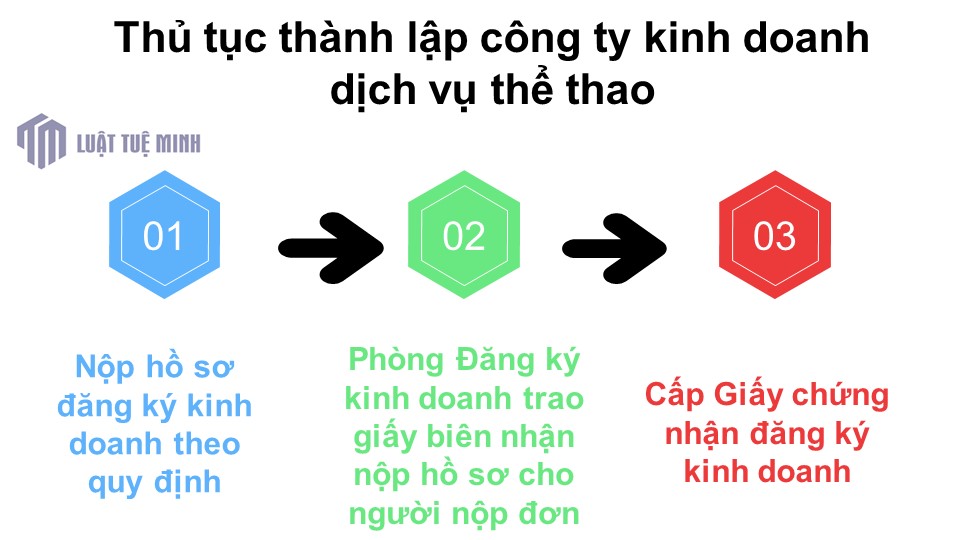 Thủ tục <a href=