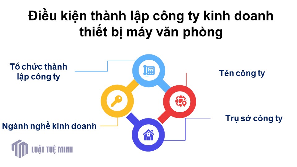 Điều kiện <a href=