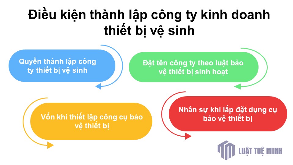 Điều kiện <a href=