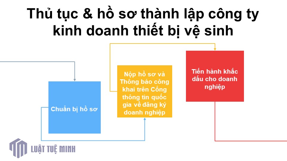 Thủ tục & hồ sơ <a href=