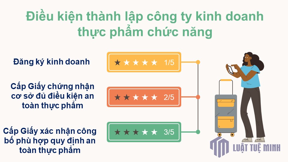 Điều kiện <a href=